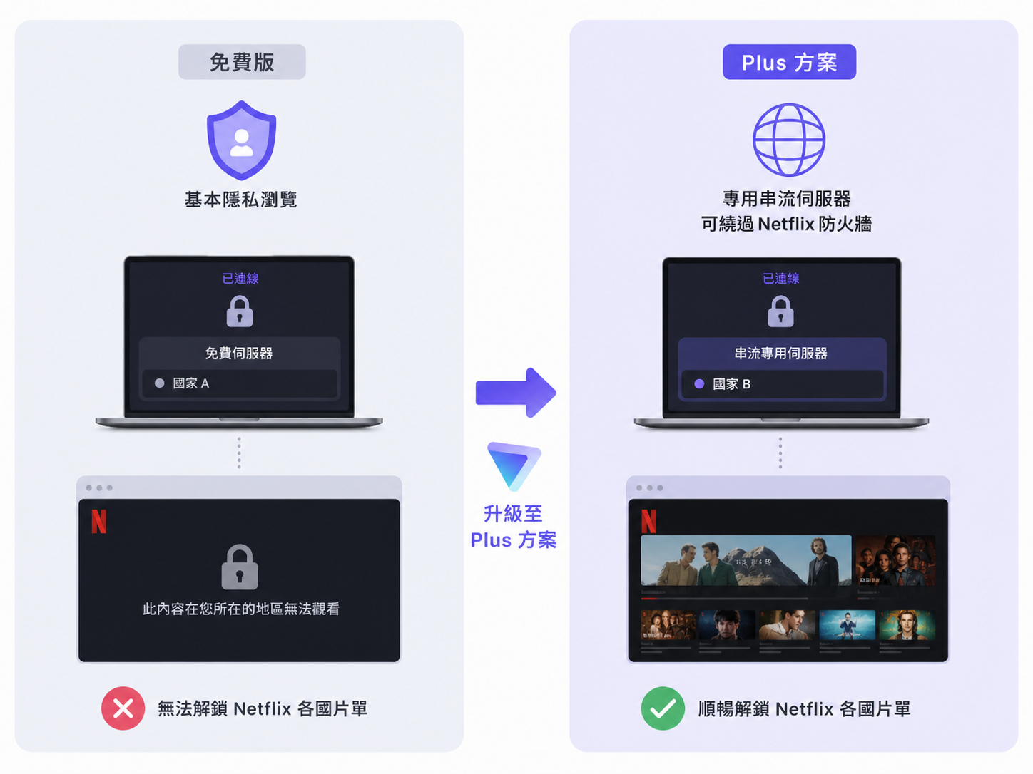 如何使用 Proton VPN 跨區觀看 Netflix?遇到阻擋錯誤的完整排障指南