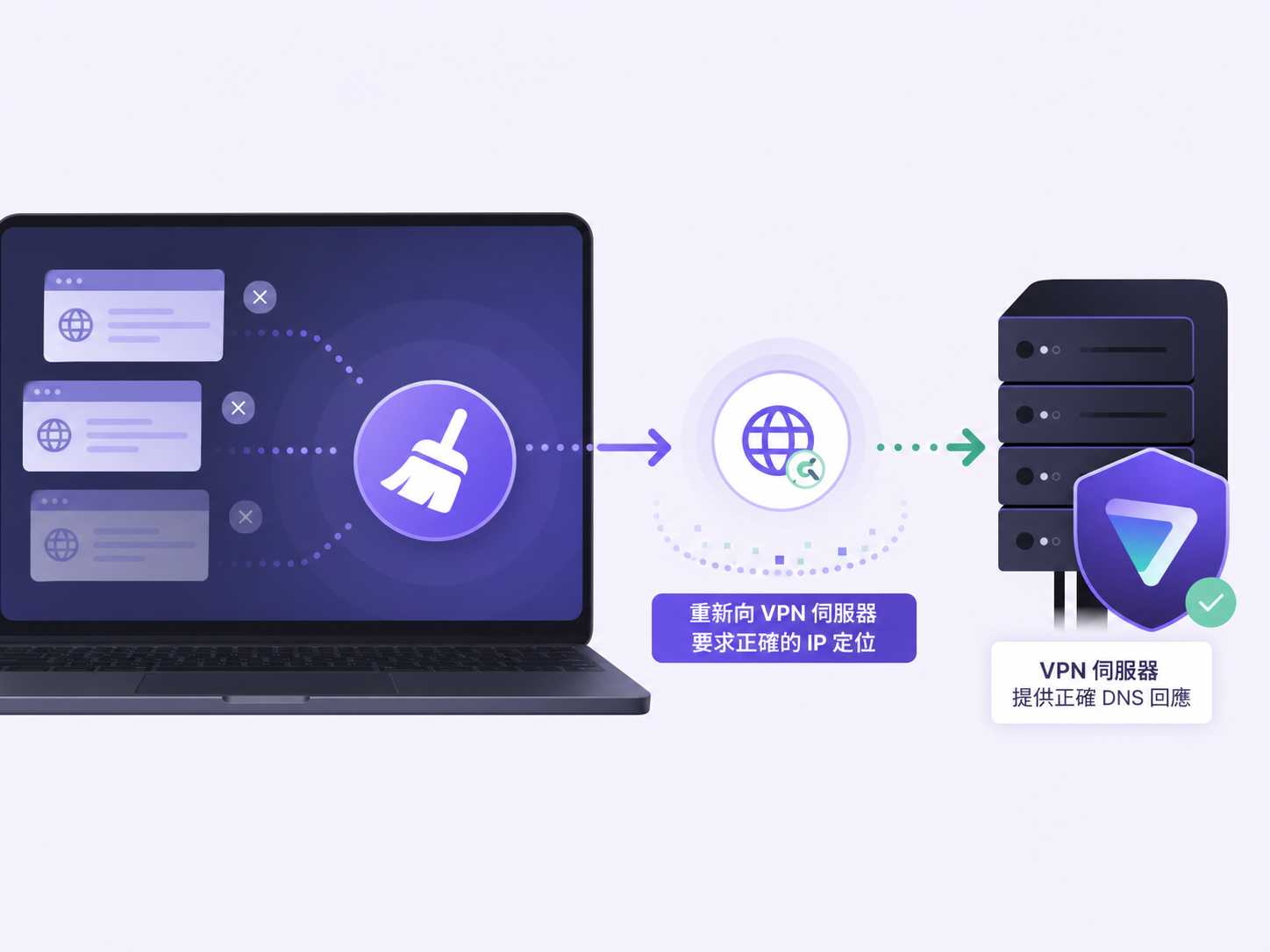 VPN 無法開啟網頁怎麼辦?解決 Proton VPN 連線卻無法上網與 DNS 錯誤的方法
