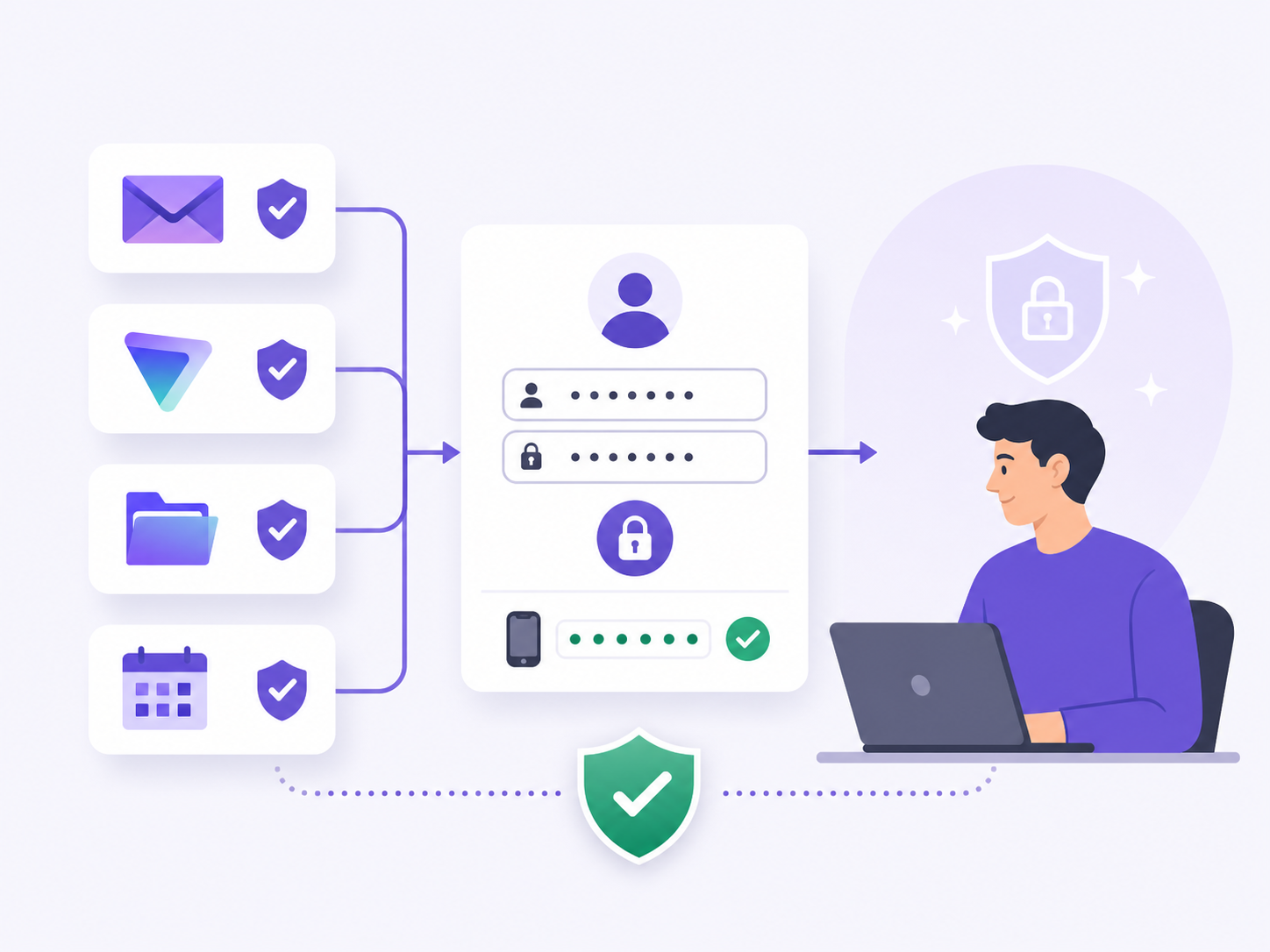 Proton Mail Proton VPN 帳號通用嗎?教你用同一組帳密直接登入與升級