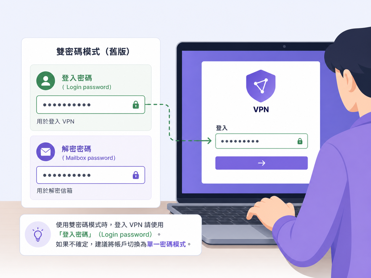 Proton Mail Proton VPN 帳號通用嗎?教你用同一組帳密直接登入與升級