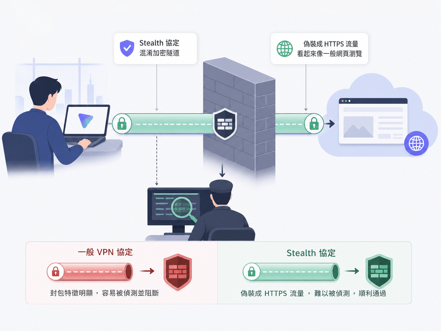 Proton VPN 中國使用指南:開啟 Stealth 協定突破防火牆教學