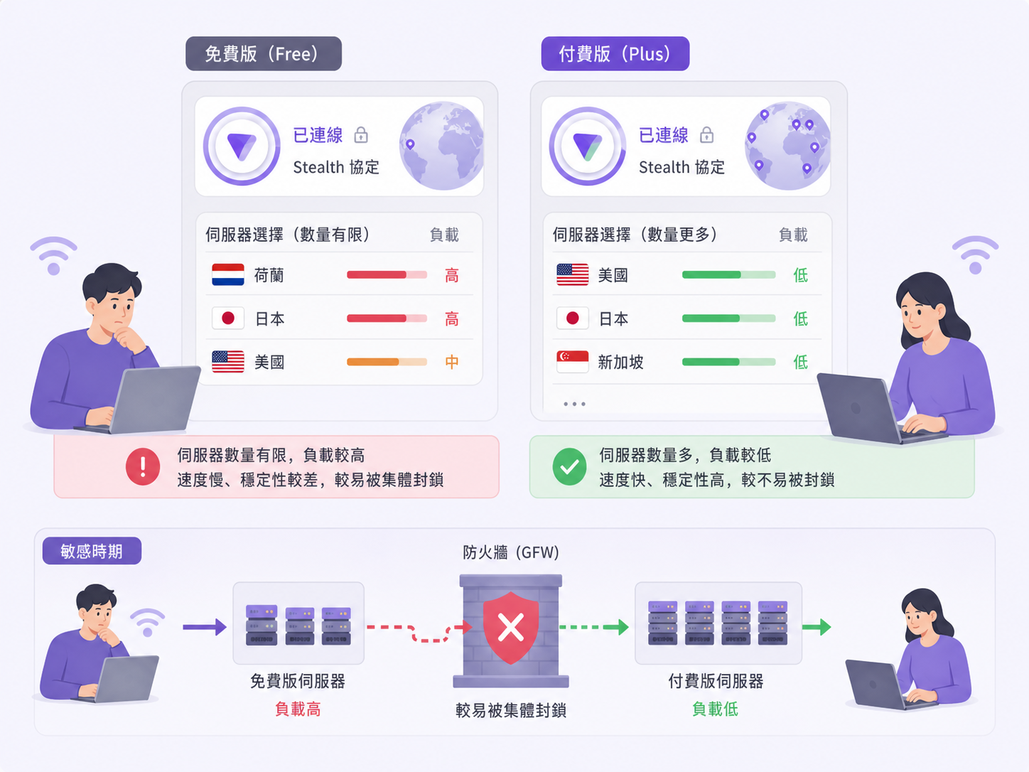 Proton VPN 中國使用指南:開啟 Stealth 協定突破防火牆教學