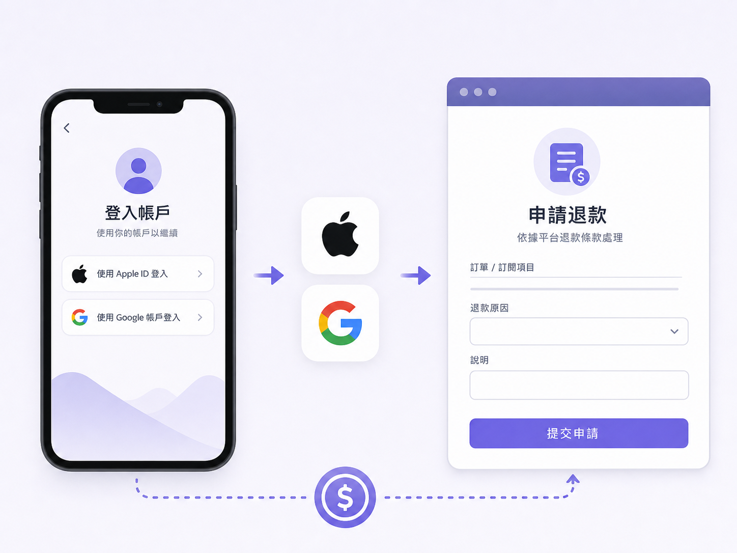 如何申請 Proton VPN 退款？解析 30 天退款保證與按比例退款規則