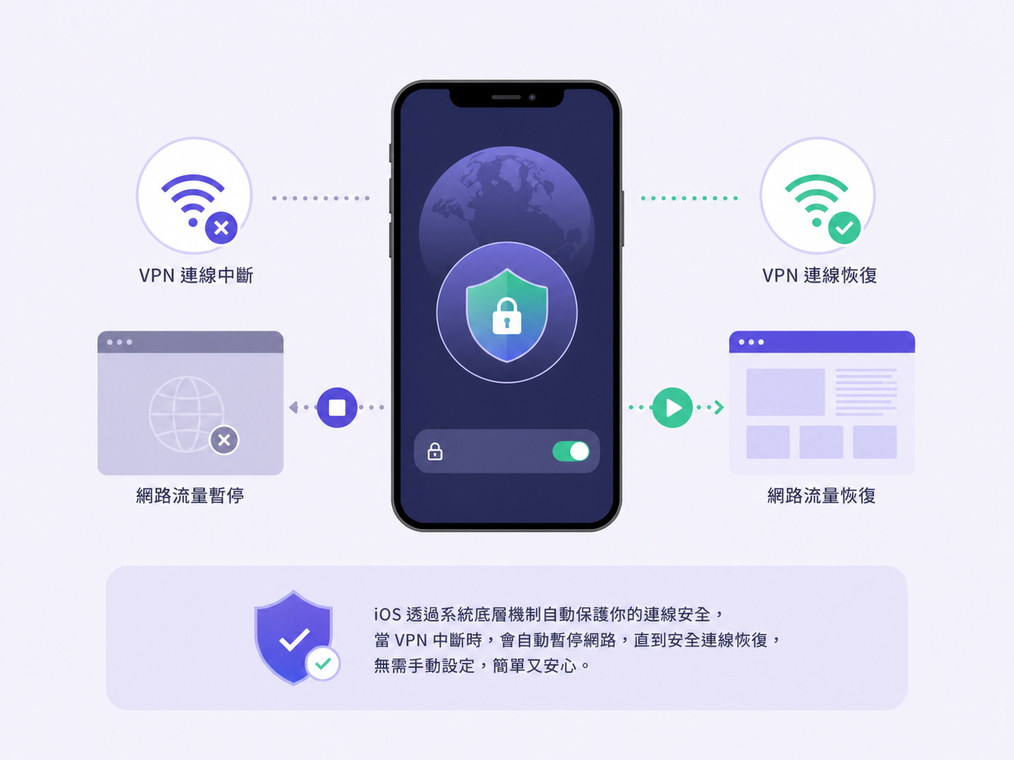 如何使用 Proton VPN Kill Switch 防止斷線時真實 IP 洩漏