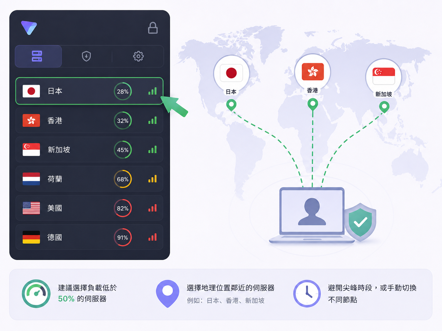 Proton VPN 連線變慢？教你用 4 個設定步驟有效優化網速