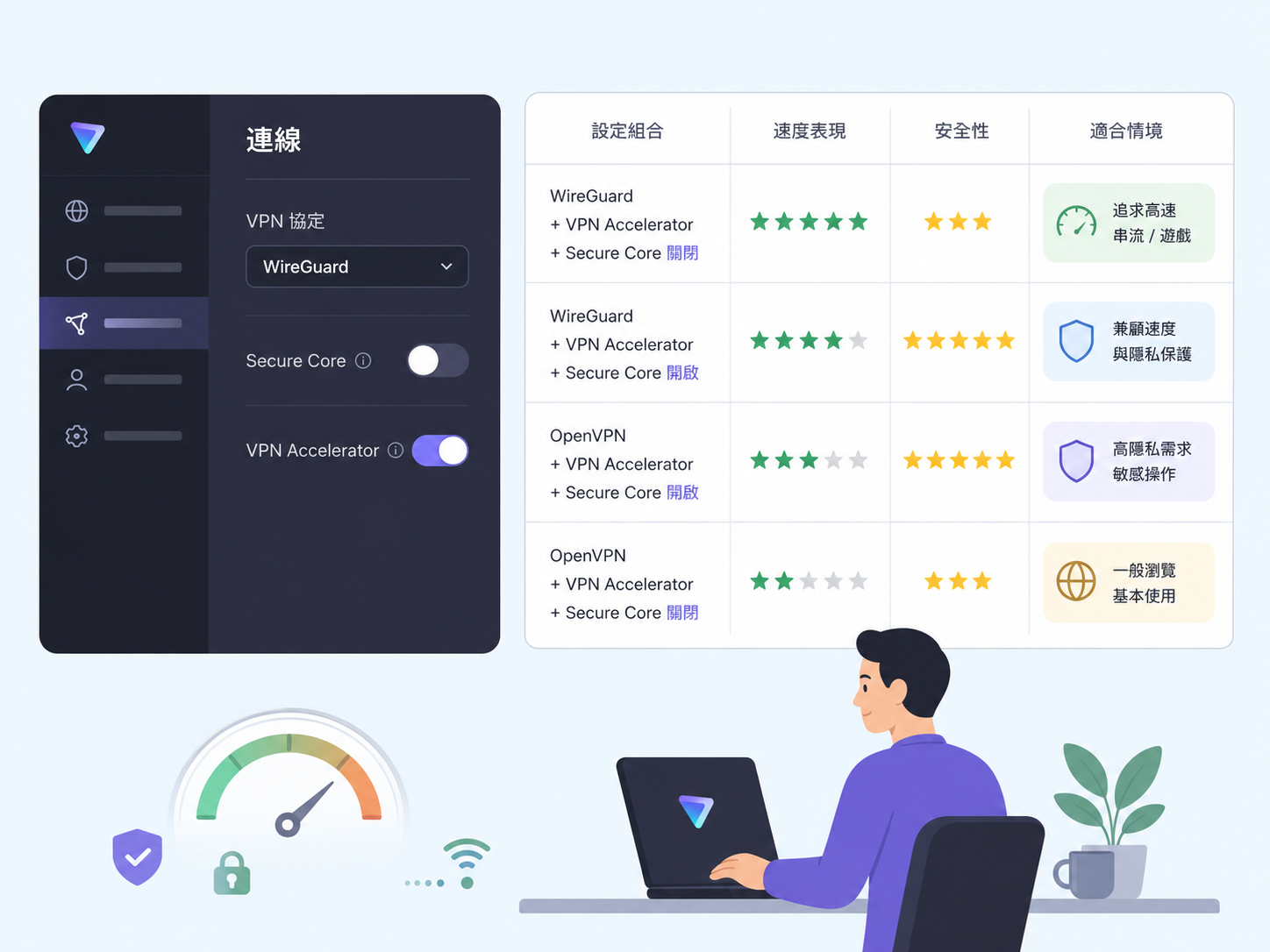 Proton VPN 連線變慢？教你用 4 個設定步驟有效優化網速