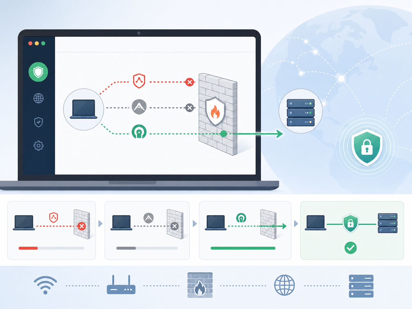 Smart Protocol Proton VPN 如何自動切換協定突破網路封鎖？運作原理與設定教學一次搞懂