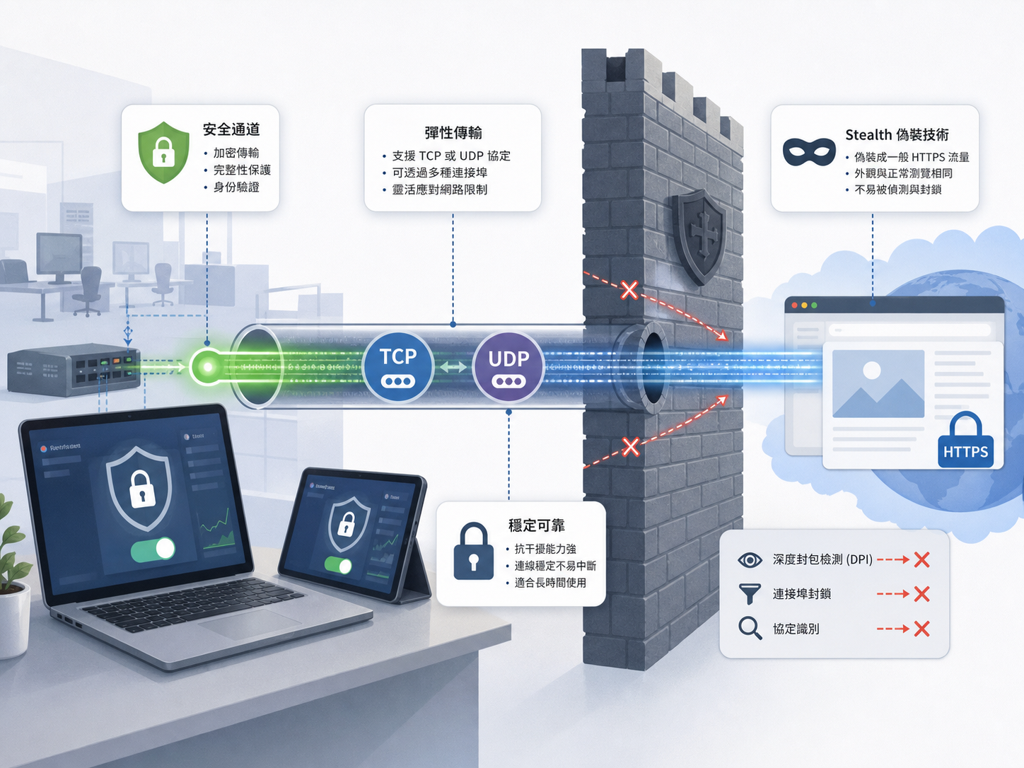 Proton VPN 的連線協定該如何選擇?WireGuard、OpenVPN 與 IKEv2 的優缺點對比