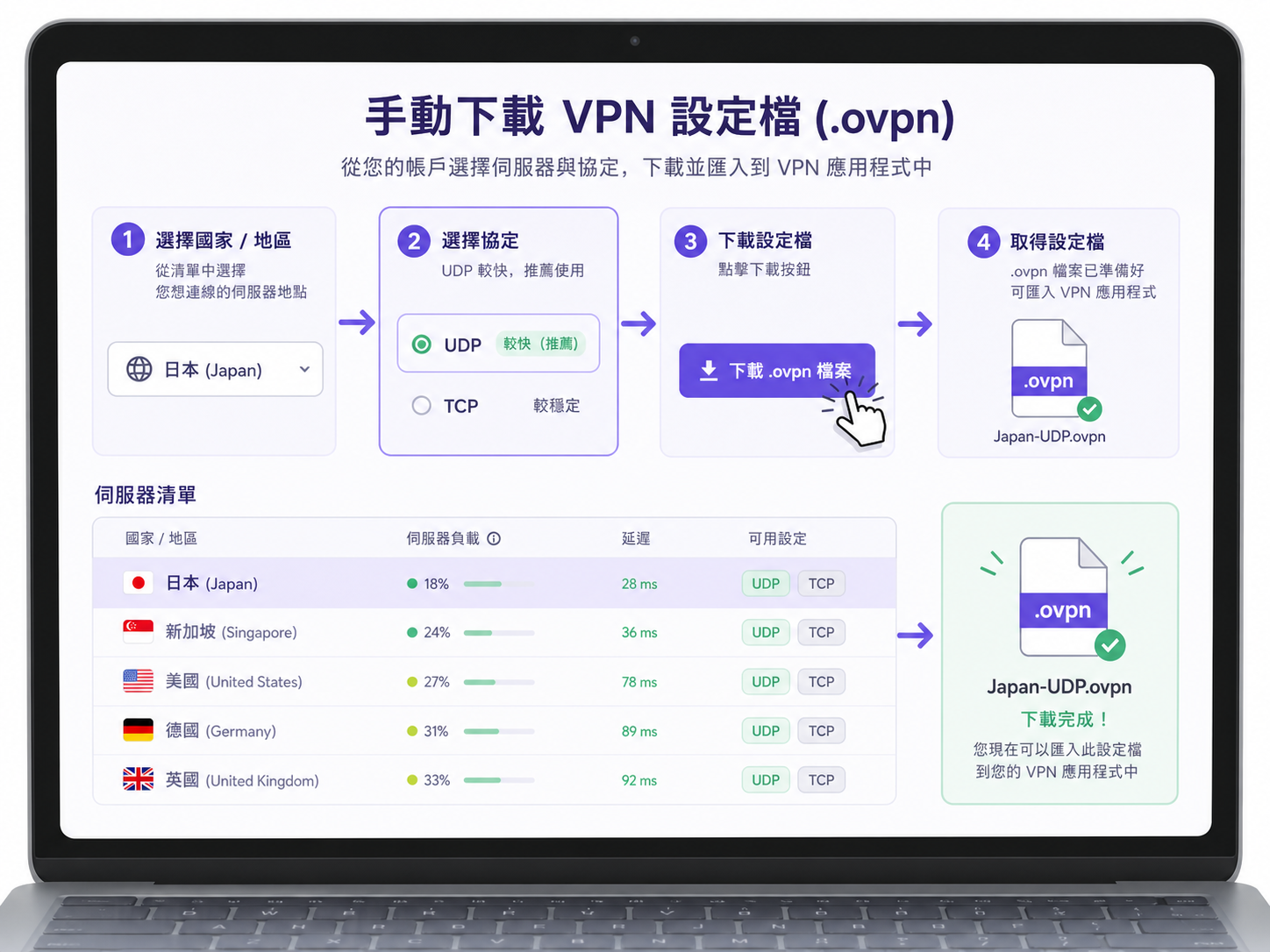 路由器(Router)可以安裝 Proton VPN 嗎?如何進行手動 OpenVPN 設定?