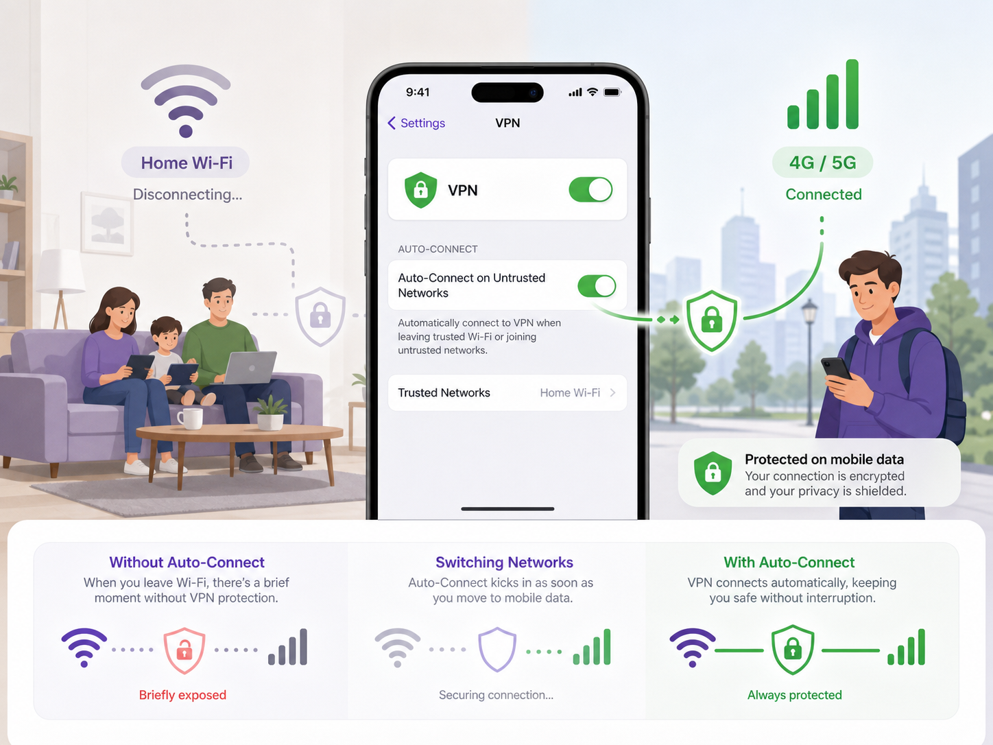 如何在 iPhone 或 iPad 上使用 Proton VPN App 保護行動隱私?