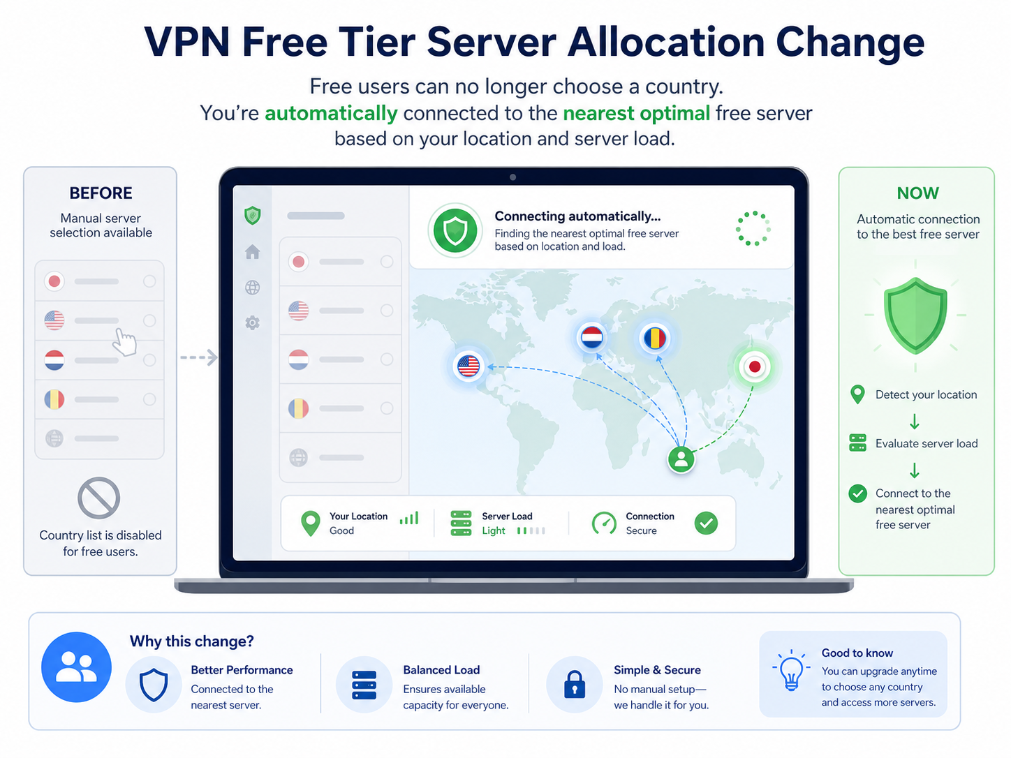 Proton VPN 免費版有流量限制嗎?如何免費註冊與安裝?