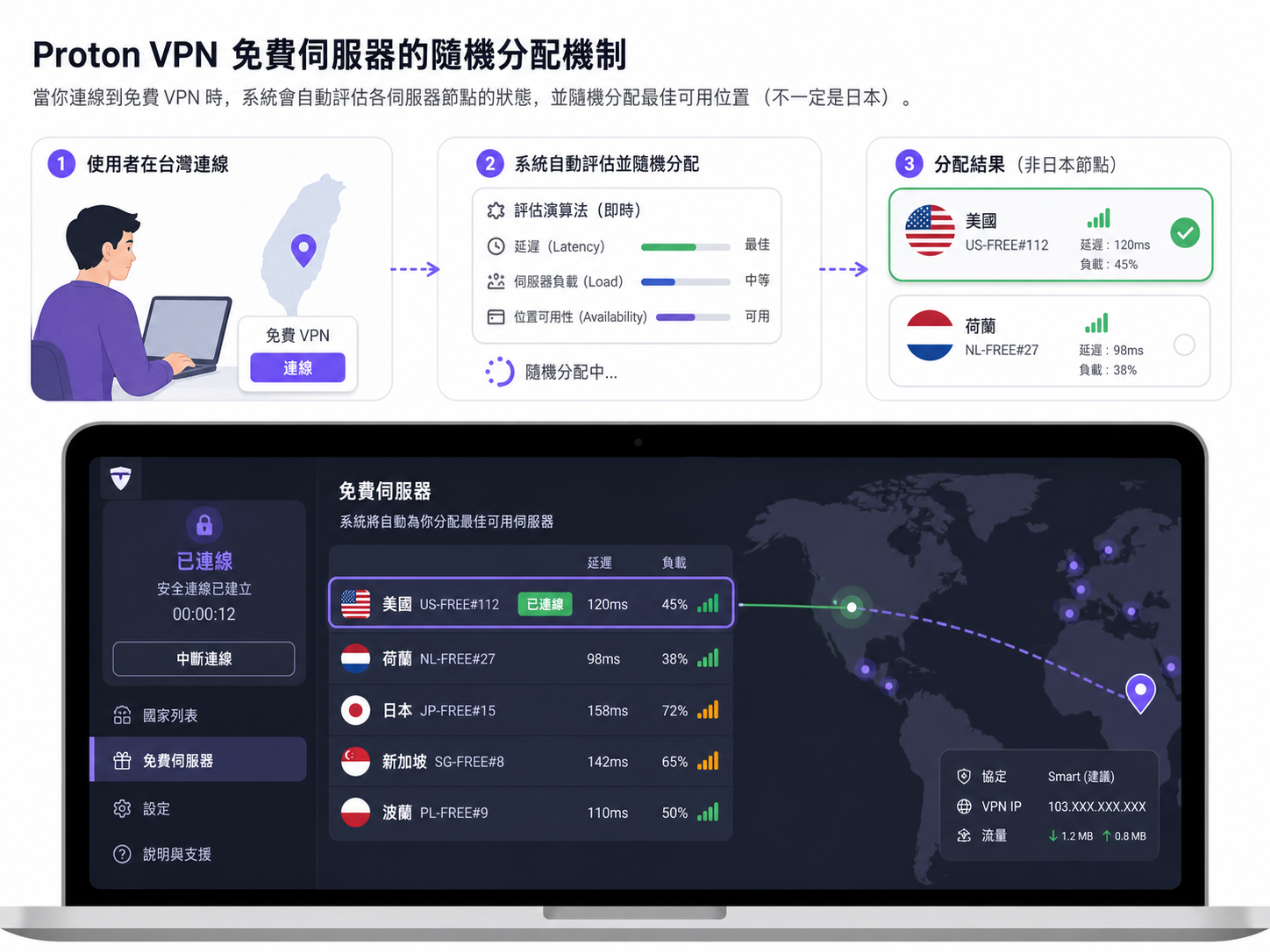 Proton VPN 免費伺服器有哪些國家?可以自己選擇特定的連線節點嗎?